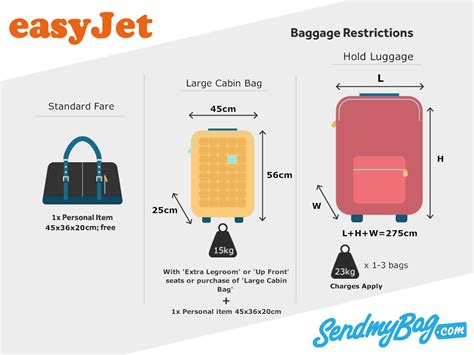 easyjet handbagage prijzen.